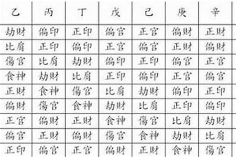 八字印星查詢|命理知識怎麼檢視八字有沒有印